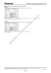 ECJ-3FB2J472K Datasheet Page 3