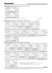 ECJ-4YB1C476M Datasheet Page 5