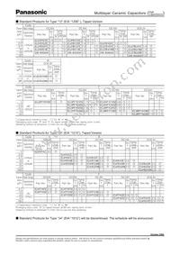 ECJ-4YB1C476M Datasheet Page 6