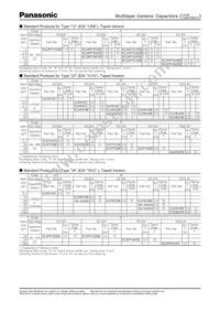 ECJ-4YF0J476Z Datasheet Page 7