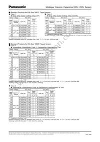 ECJ-5YB2A105M Datasheet Page 3