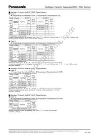 ECJ-5YB2A105M Datasheet Page 4