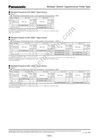 ECJ-GVB1C225K Datasheet Page 3