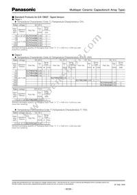 ECJ-TVB1A104M Datasheet Page 3