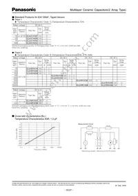 ECJ-UVC1H100F Datasheet Page 3