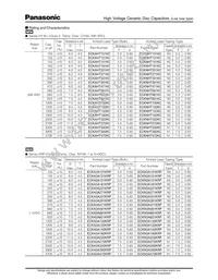 ECK-N3A101KBP Datasheet Page 7