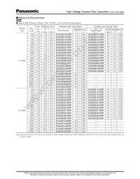 ECK-N3A101KBP Datasheet Page 8
