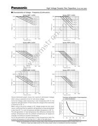 ECK-N3A101KBP Datasheet Page 10