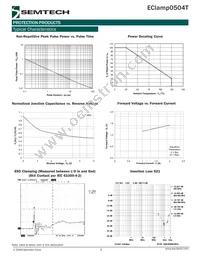 ECLAMP0504T.TCT Datasheet Page 3