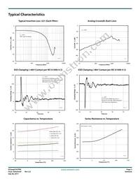 ECLAMP2357NQTLT Datasheet Page 3