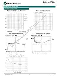 ECLAMP2386P.TCT Datasheet Page 3