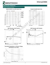 ECLAMP2388K.TCT Datasheet Page 3