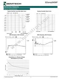 ECLAMP2456P.TCT Datasheet Page 3