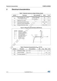 ECMF02-2HSMX6 Datasheet Page 4