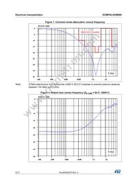 ECMF02-2HSMX6 Datasheet Page 6