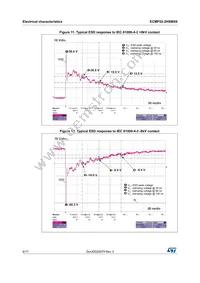 ECMF02-2HSMX6 Datasheet Page 8