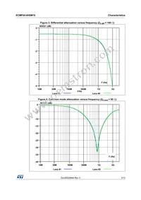 ECMF04-4HSM10 Datasheet Page 3