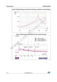 ECMF04-4HSM10 Datasheet Page 4