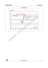 ECMF04-4HSM10 Datasheet Page 7