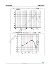 ECMF06-6AM16 Datasheet Page 4