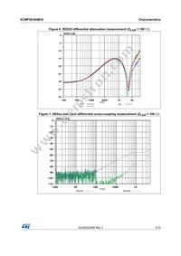 ECMF06-6AM16 Datasheet Page 5