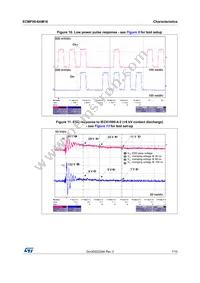 ECMF06-6AM16 Datasheet Page 7