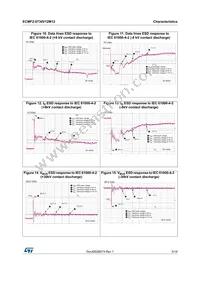 ECMF2-0730V12M12 Datasheet Page 5