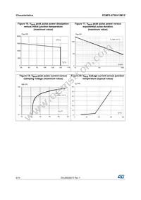 ECMF2-0730V12M12 Datasheet Page 6