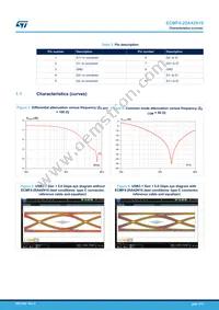 ECMF4-20A42N10 Datasheet Page 3