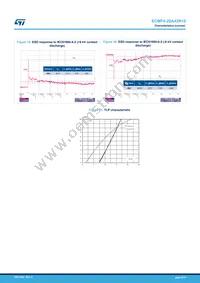 ECMF4-20A42N10 Datasheet Page 6