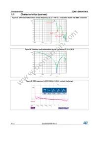 ECMF4-2450A17M10 Datasheet Page 4