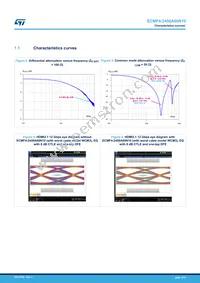 ECMF4-2450A60N10 Datasheet Page 4