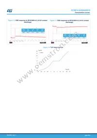 ECMF4-2450A60N10 Datasheet Page 6