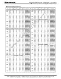 ECO-S2CP391DL Datasheet Page 2