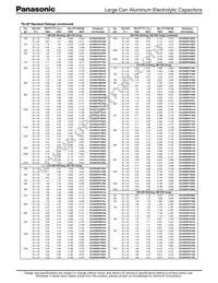 ECO-S2CP391DL Datasheet Page 3