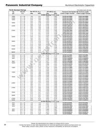 ECO-S2WB121DA Datasheet Page 2