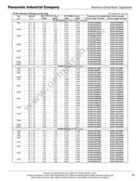 ECO-S2WB121DA Datasheet Page 3