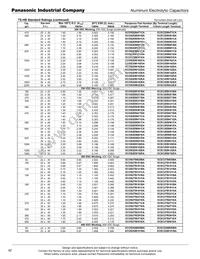 ECO-S2WB121DA Datasheet Page 6