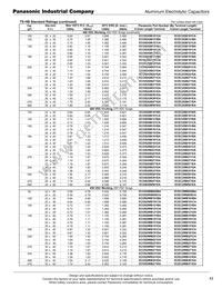 ECO-S2WB121DA Datasheet Page 7