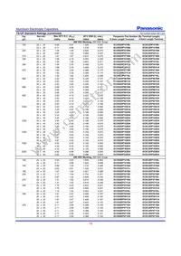 ECO-S2WP470CL Datasheet Page 6