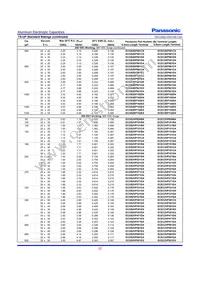 ECO-S2WP470CL Datasheet Page 7
