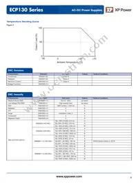 ECP130PS28 Datasheet Page 4