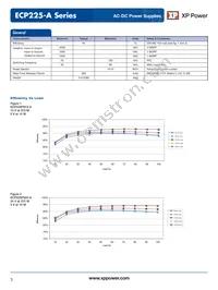 ECP225PS48-A Datasheet Page 3