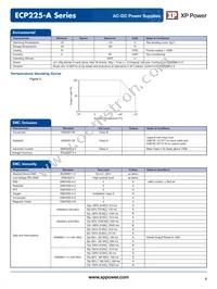 ECP225PS48-A Datasheet Page 4