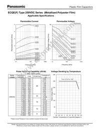 ECQ-E12224KE Datasheet Page 10