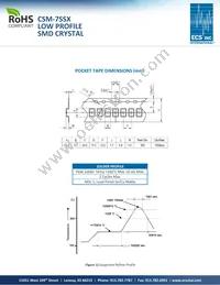 ECS-120-32-5PVX Datasheet Page 2