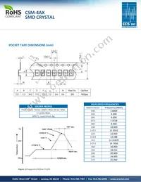 ECS-147.4-S-28AX-TR Datasheet Page 2
