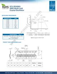 ECS-2016MV-333.3-BN-TR Datasheet Page 2