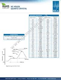 ECS-204.8-20-4X Datasheet Page 2