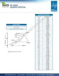 ECS-240-S-1X Datasheet Page 2